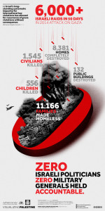 from Visualizing Palestine Israel has had Zero Accountability