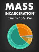 Mass Incarceration: The Whole Pie 2024 - report by Prison Policy Initiative